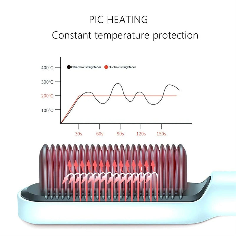 Escova De Cabelo Elétrica Pente De Aquecimento Para Alisador bivolt